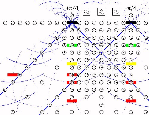 
 Schematic cross section through
 the principal field pattern
 (72 Kbyte JPEG)
